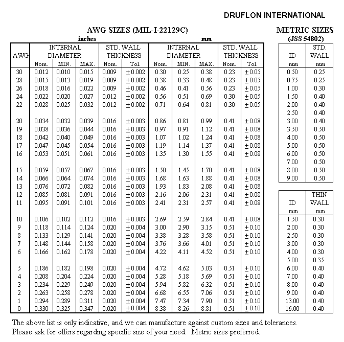 PTFE Sleeves/Tubings size table