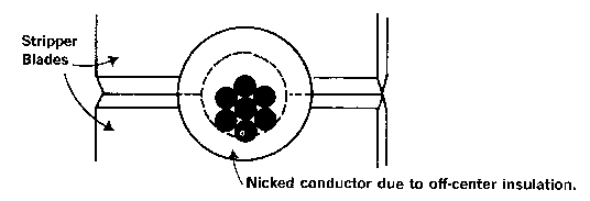 Mechanical Stripping