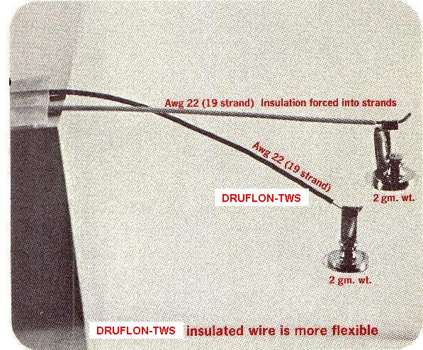Fkexibility Comparison for PTFE TWS and Extruded Wires